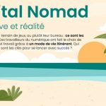 digital-nomad